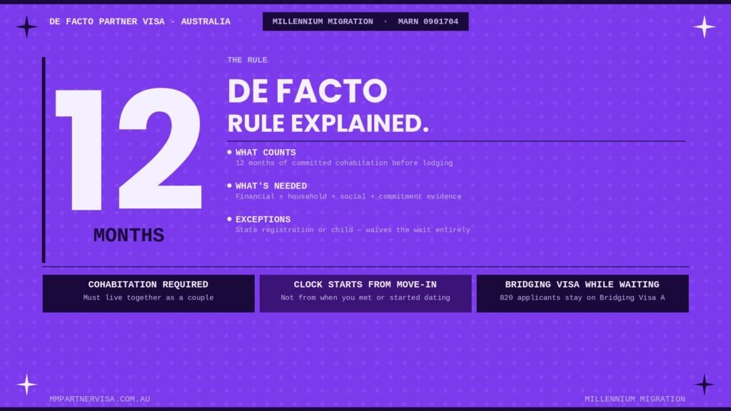 featured 12 month de facto rule
