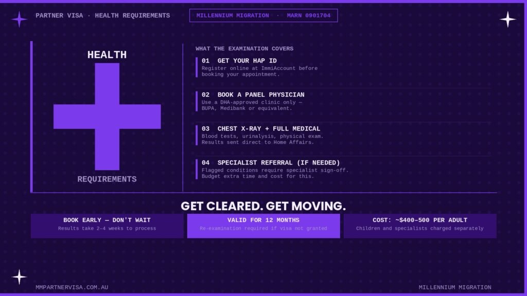 featured health requirements