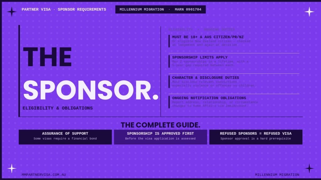featured sponsor eligibility
